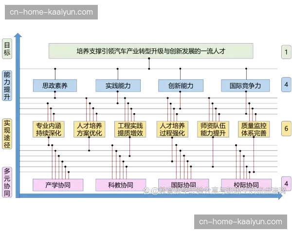 选拔培养逻辑正从经验主义迈向基于数据建模的智能化人才管理模式